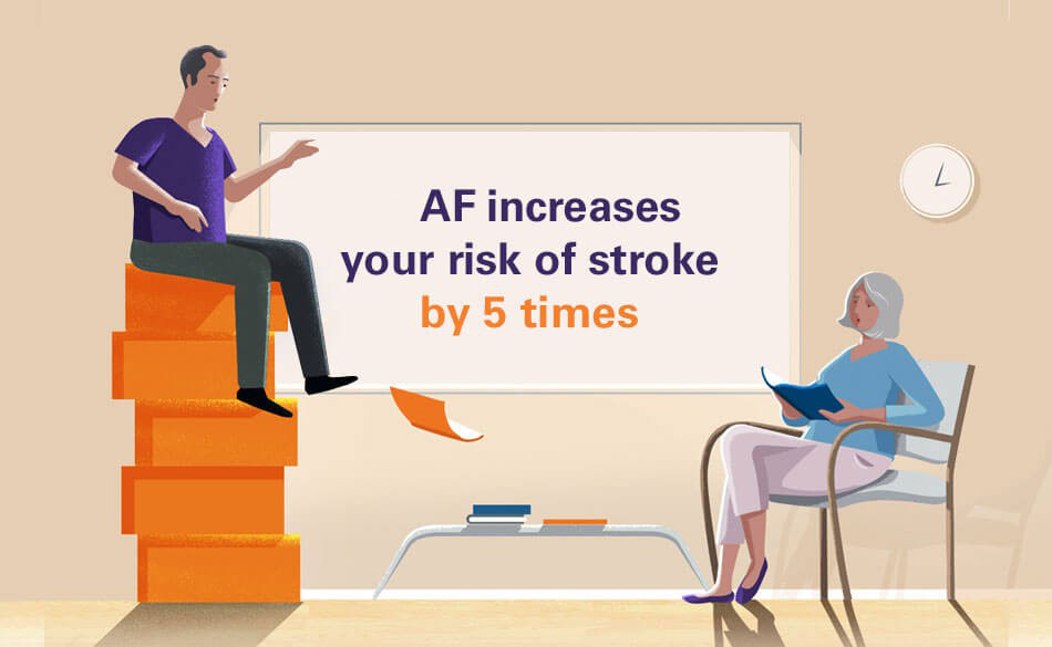 AFib increases your risk of stroke by five times