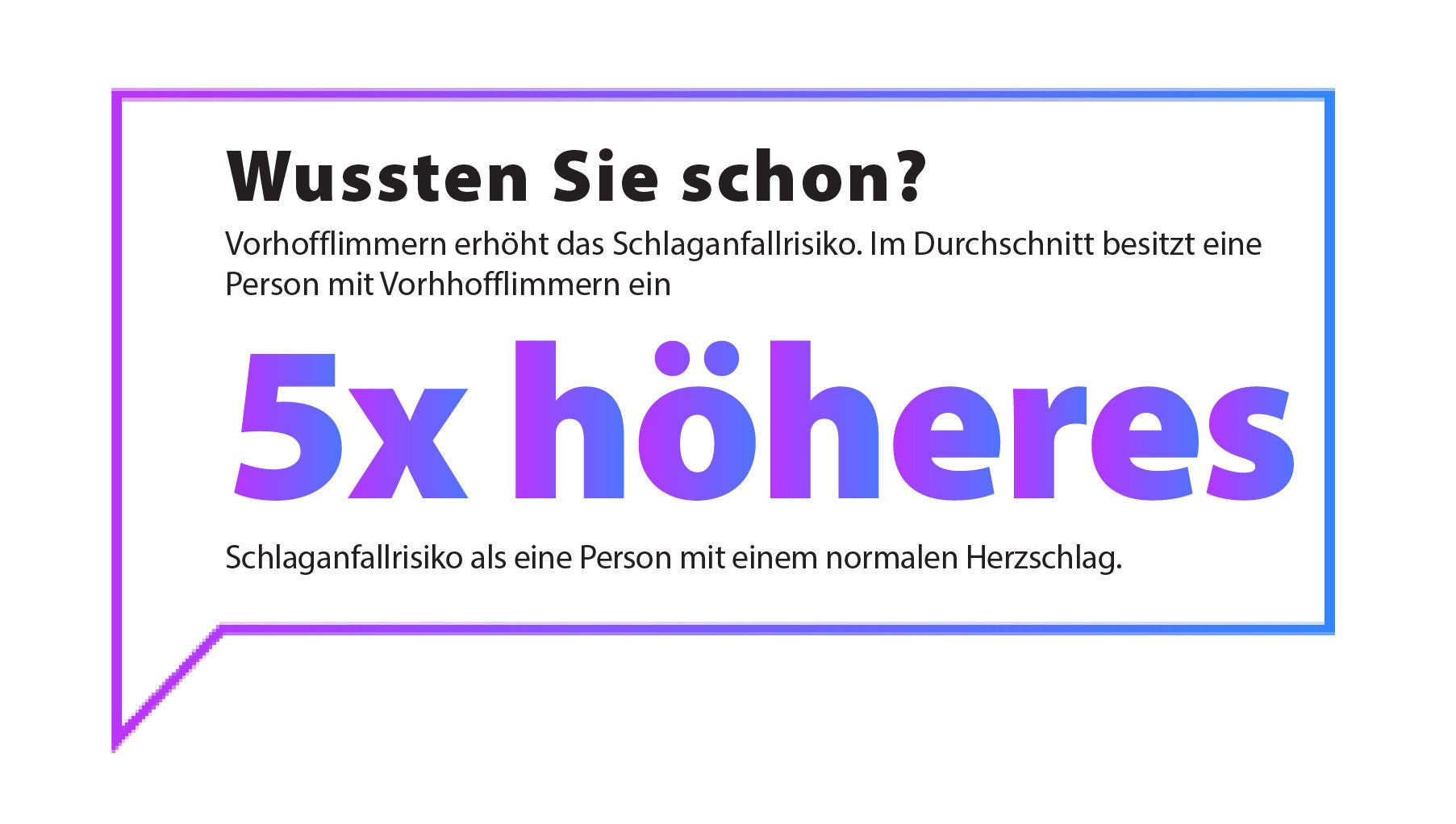 5-mal höheres Risiko