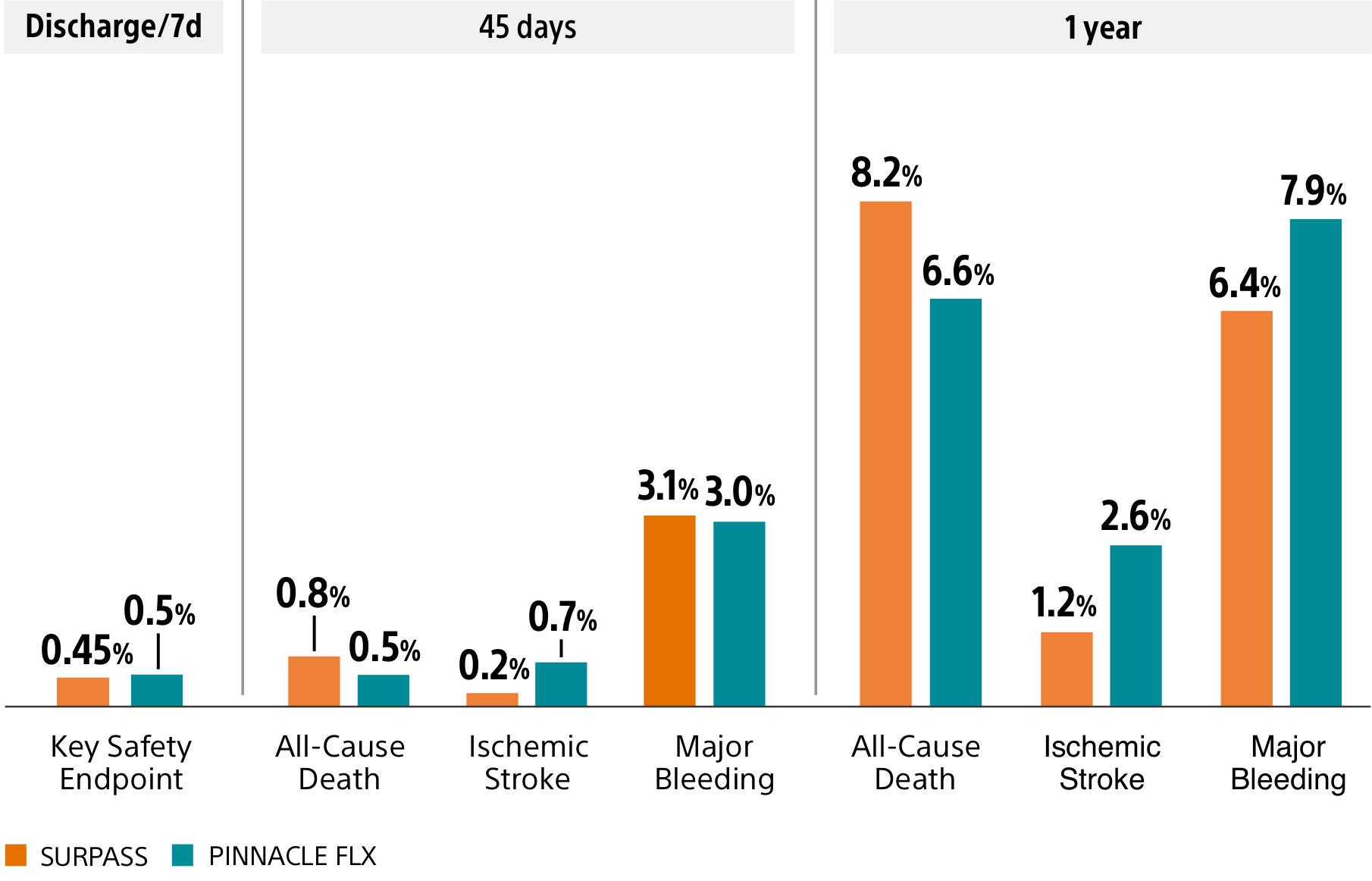 Comparison with PINNACLE FLX Chart.