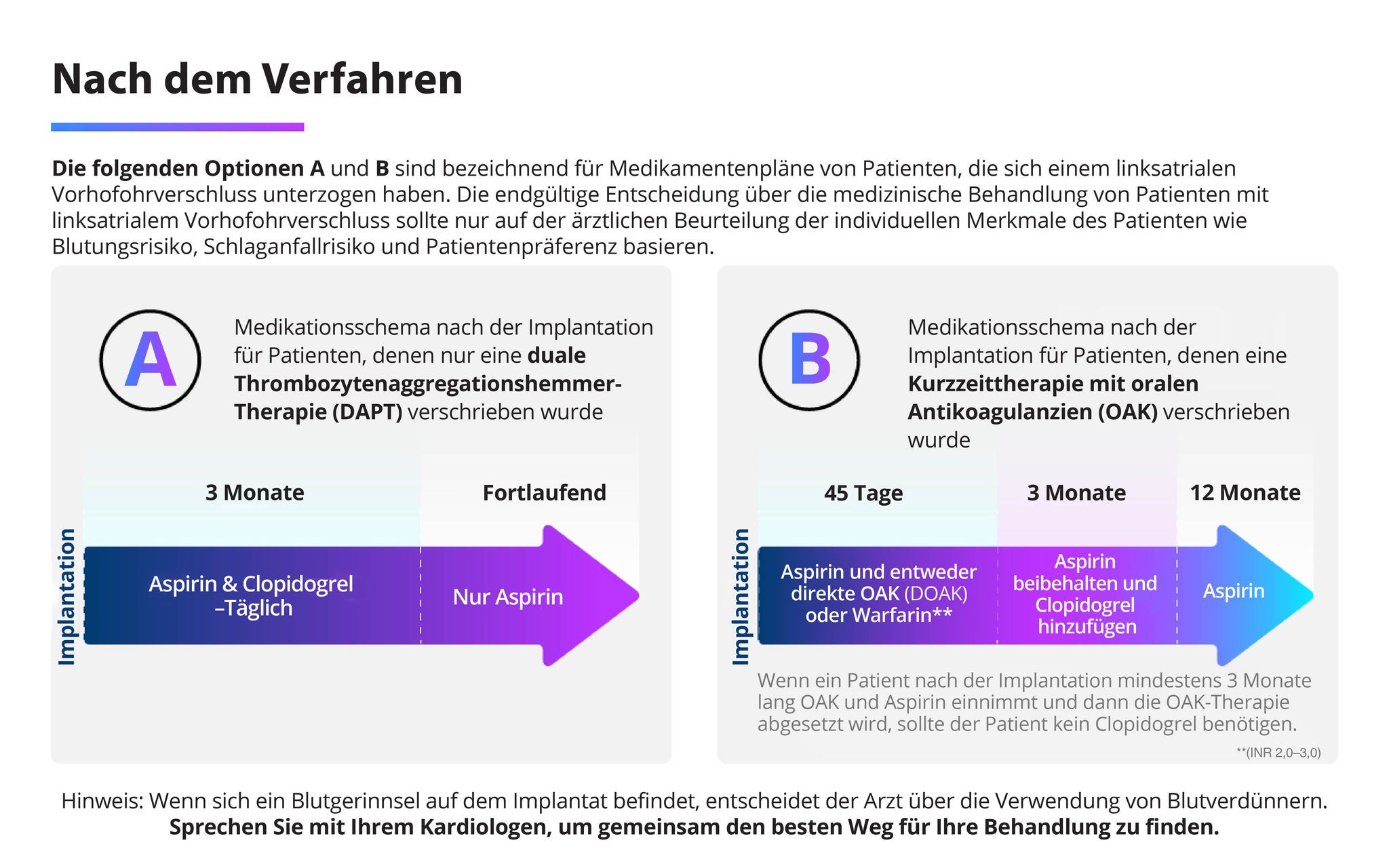 2 gebräuchliche Medikationsschemata für Patient:innen, die einen LAA-Verschluss erhielten.