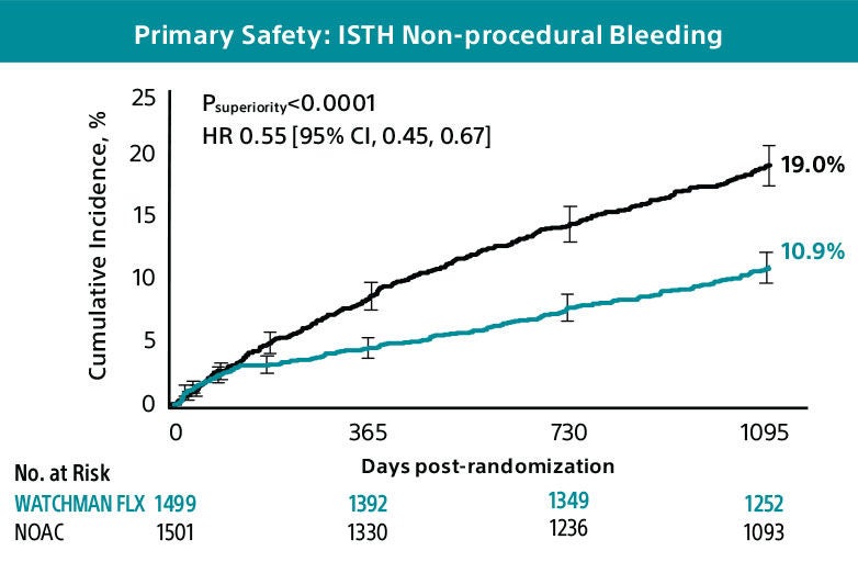 primary safety