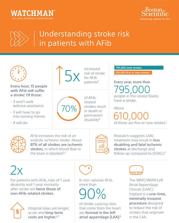 Screenshot of stroke awareness one-pager