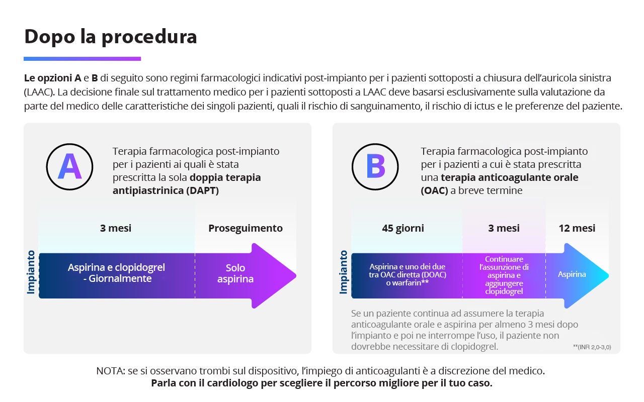  2 opzioni comuni di regimi farmacologici per i pazienti sottoposti a LAAC.