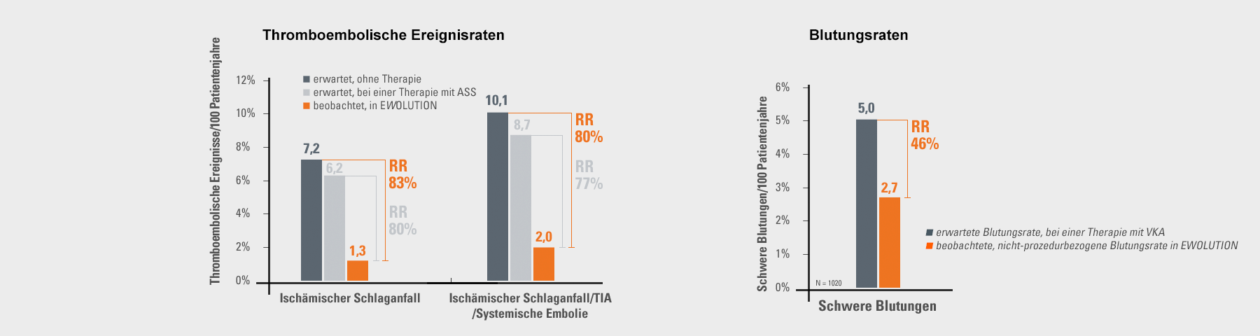 EWOLUTION 2 Jahresdaten EWOLUTION 2 Jahresdaten