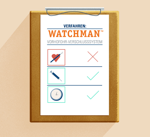 Das WATCHMAN FLX Verfahren