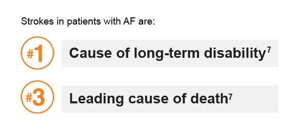 Atrial Fibrillation and Stroke Facts