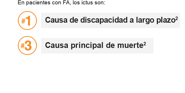 Datos acerca de la fibrilación auricular y el accidente cerebrovascular