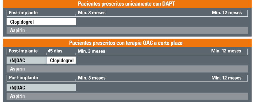 WATCHMAN FLX – Tratamiento post implante