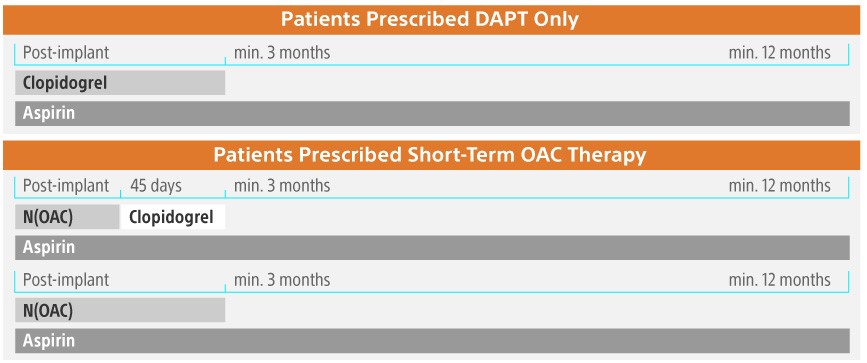 New Watchman Post-Implant Drug Regimen