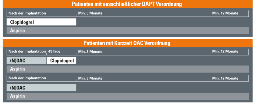 Watchman FLX - Medikation nach der Implantation