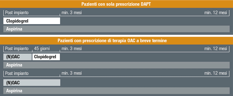 Regime farmacologico post-impianto del Watchman FLX