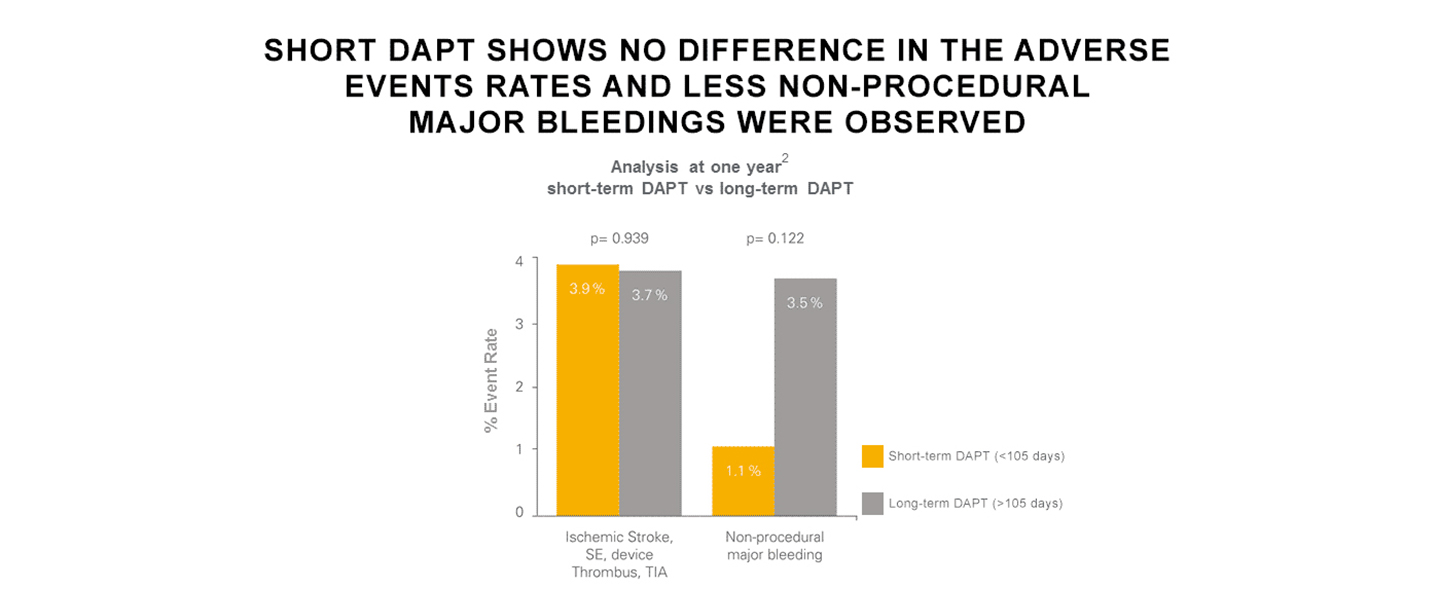 The Implant Procedure WATCHMAN Device