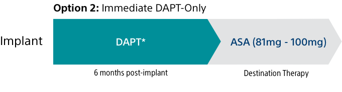 Post-Implant Drug Regimen Option 2 - DAPT-Only