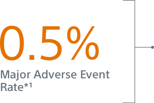 0.5% Major Adverse Event Rate