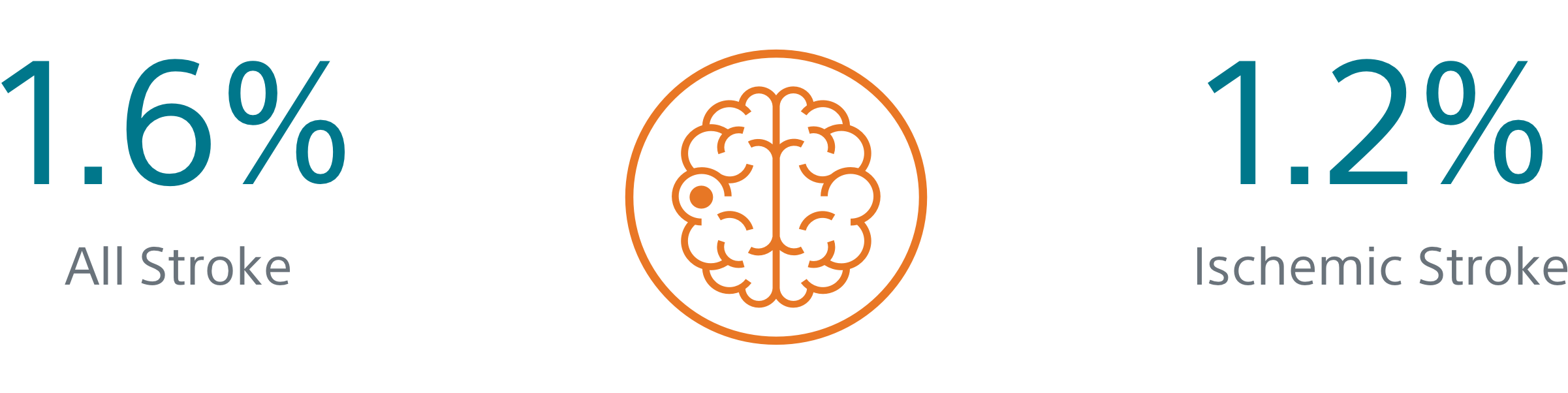 stroke statistics and orange brain icon