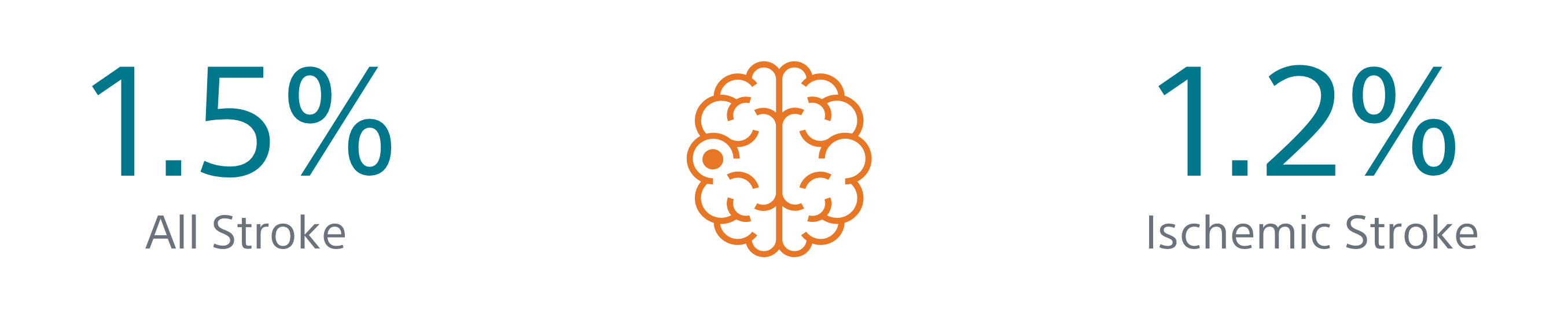 stroke statistics and orange brain icon