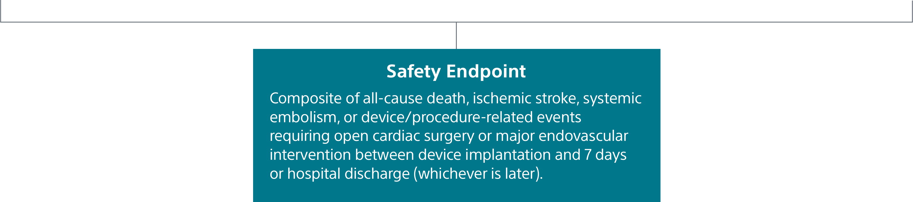 Safety Endpoint