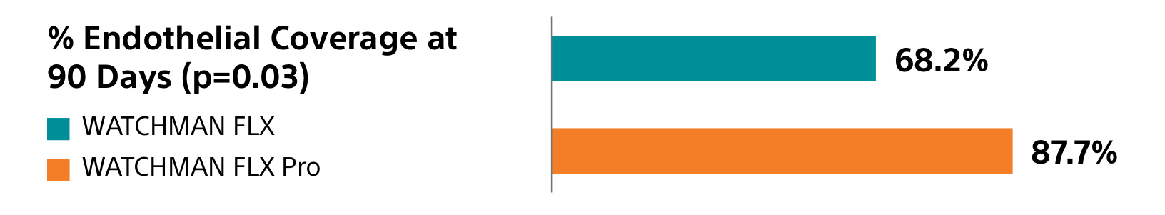 DRT comparision chart between WATCHMAN FLX Pro and WATCHMAN FLX.