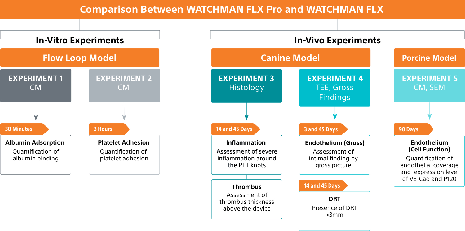 Comparison chart between WATCHMAN FLX Pro and WATCHMAN FLX.