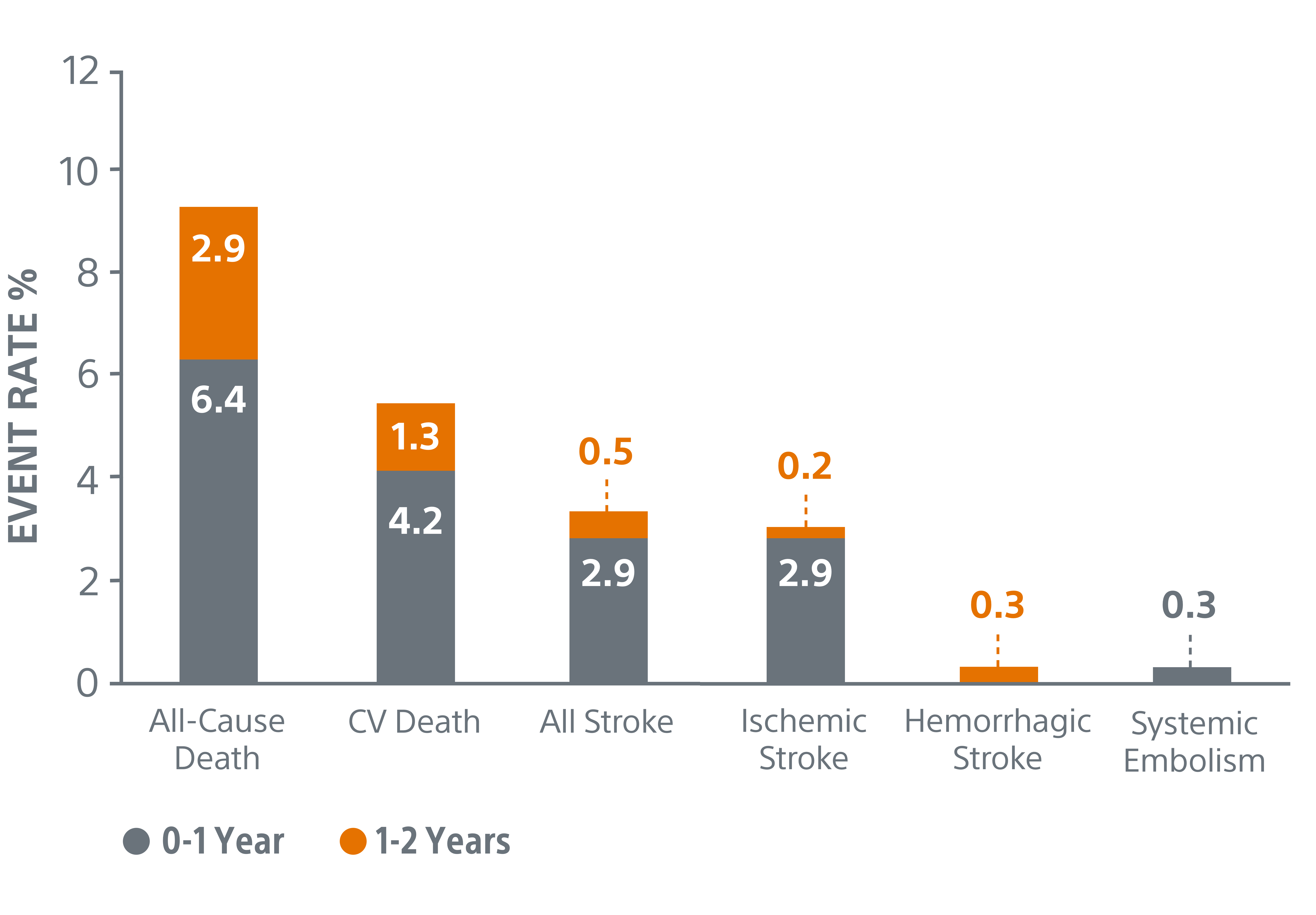safety performance chart