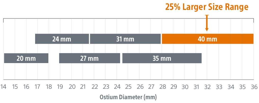 WATCHMAN FLX Pro device size chart comparison with larger size.