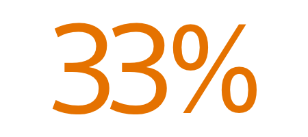 33%