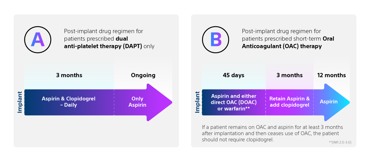 2 common drug regimes options for patients that underwent LAAC.