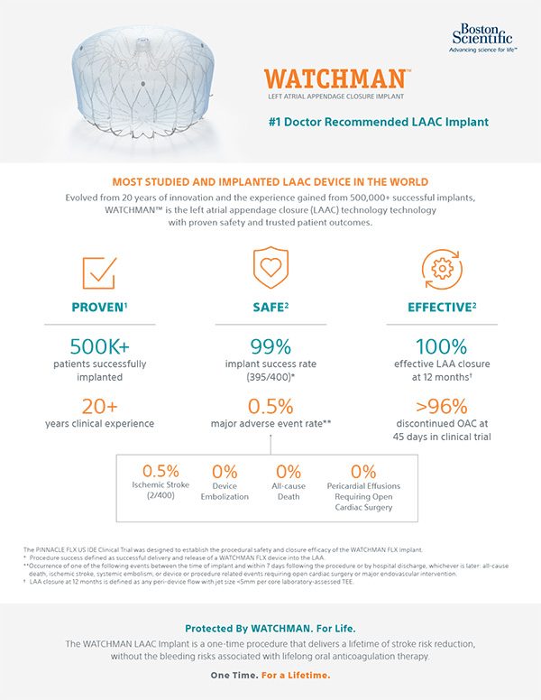 Screenshot of WATCHMAN clinical evidence one-pager